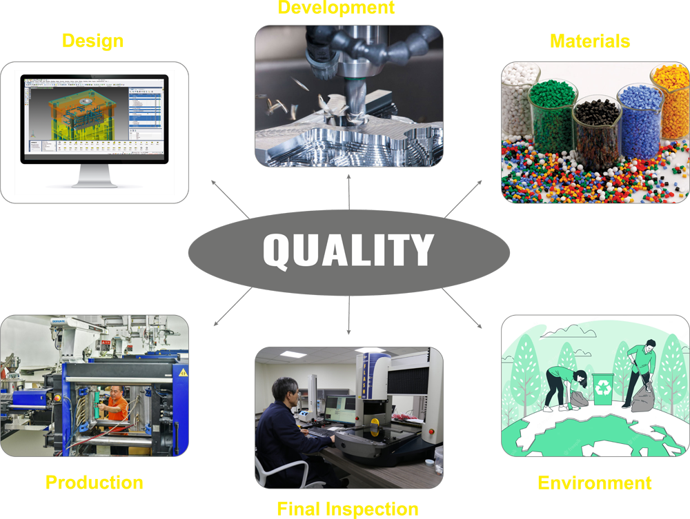 Printing and Assembly